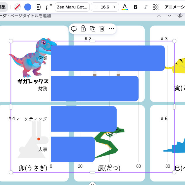 グラフとデータのマス目が表示された