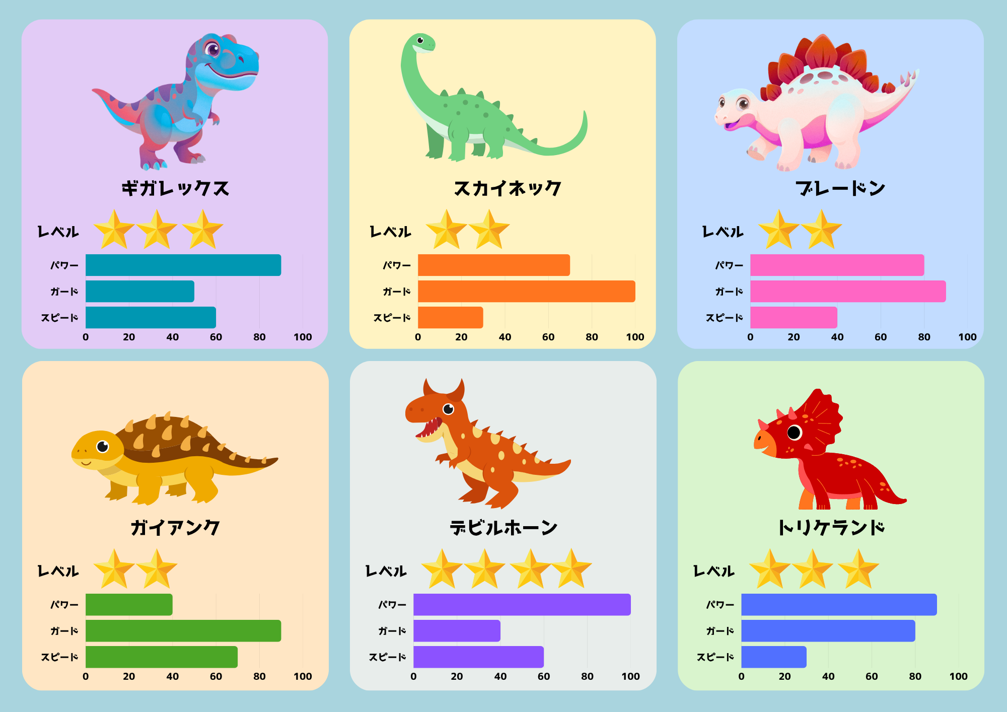 ほかのカードもつくる