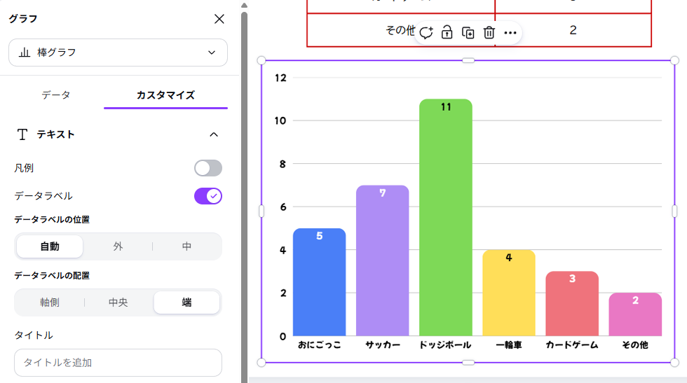 ランキングのグラフ