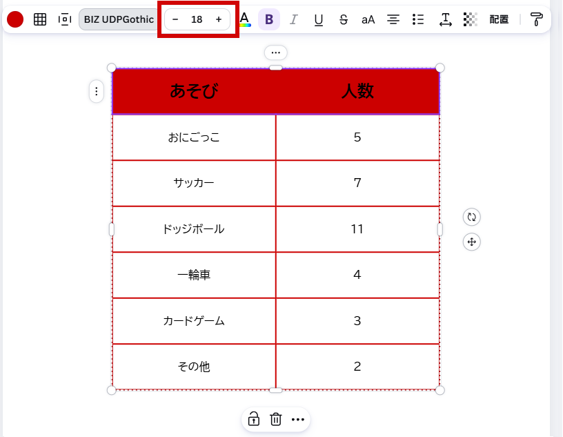 サイズを18に設定した後