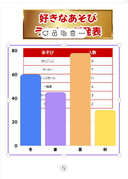 カテゴリー別棒グラフが挿入された