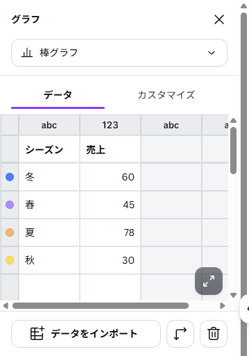 データの入力前