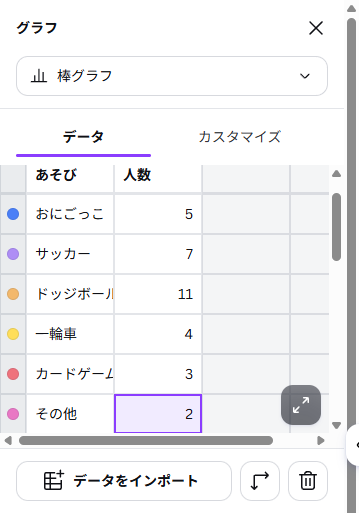 データの入力後