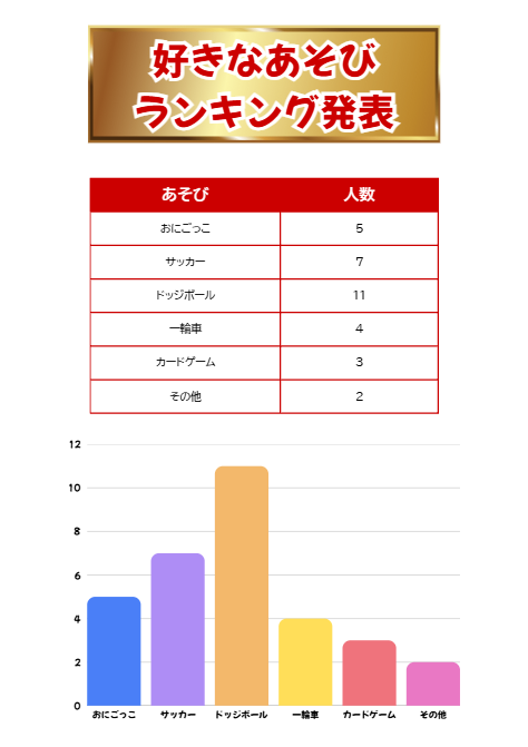 ここまでの完成図