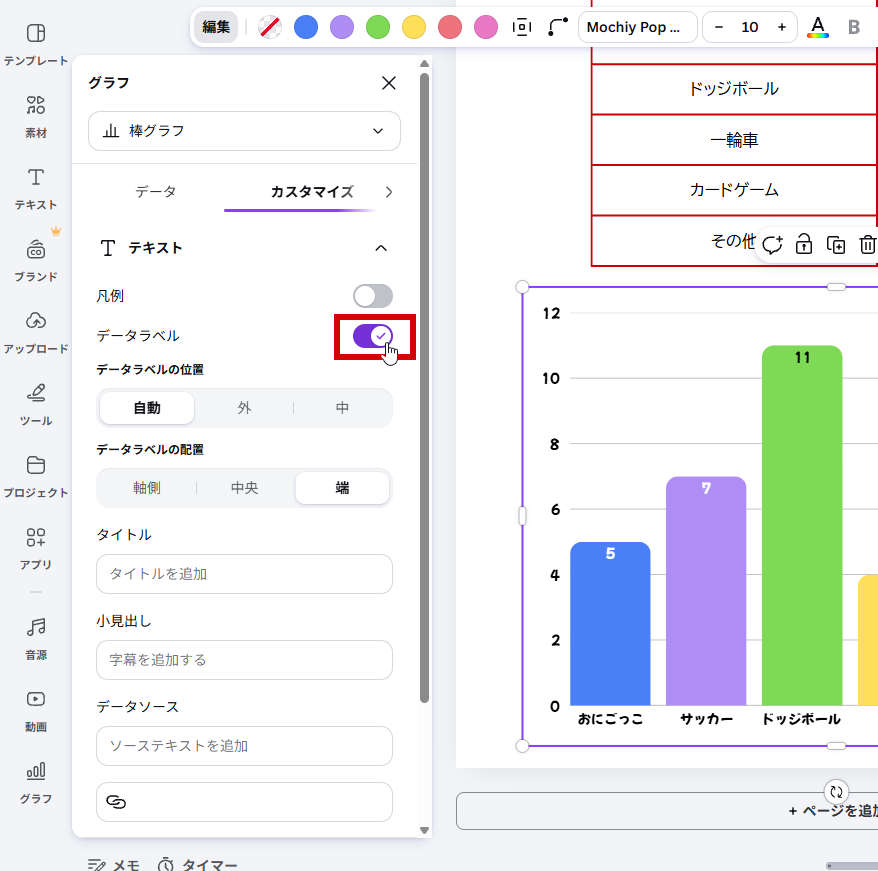 グラフに人数が表示された