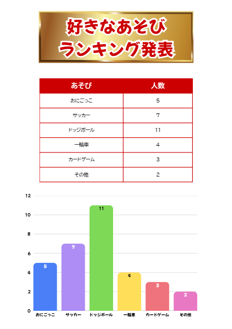 ここまでの完成図
