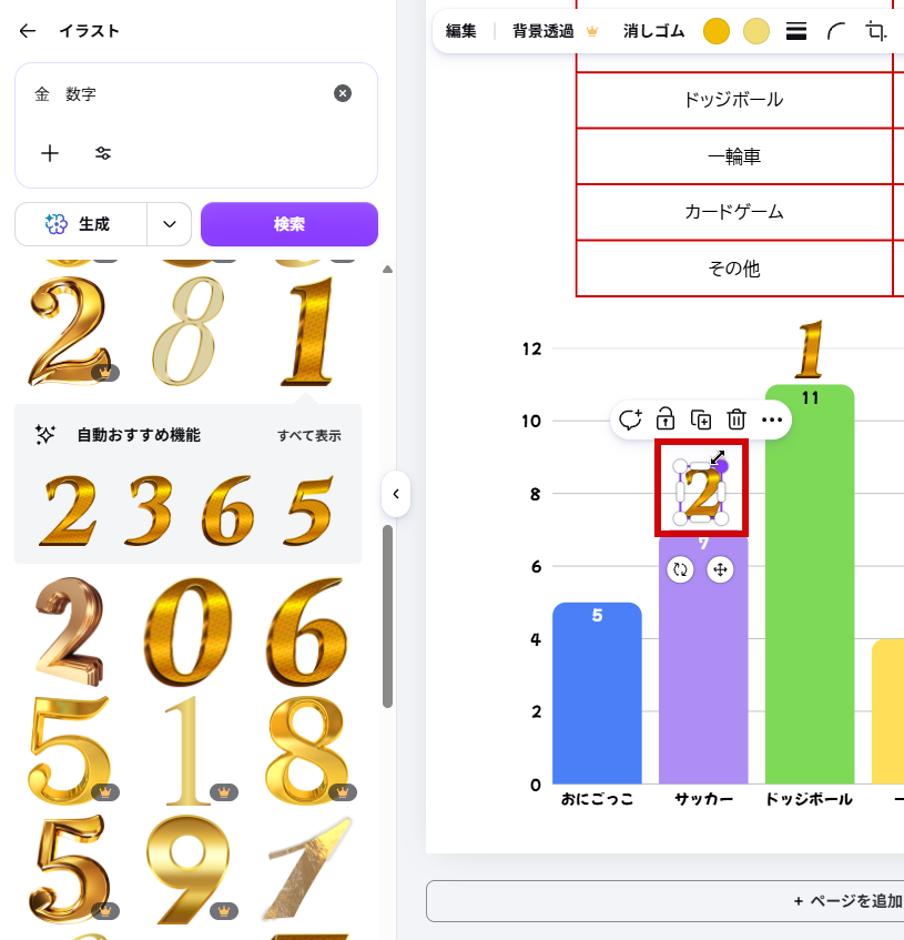 2位のグラフの上に配置
