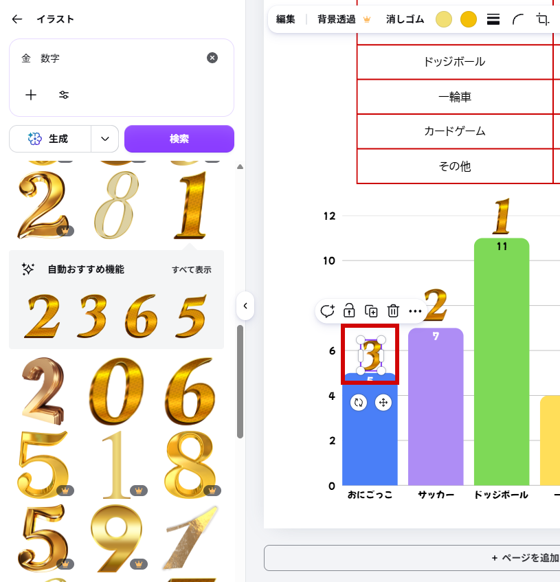 3位のグラフの上に配置