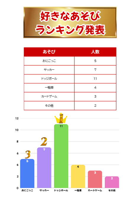 ここまでの完成図