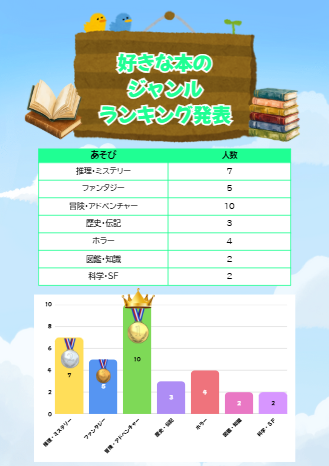 ランキングのテーマを変えたアレンジ