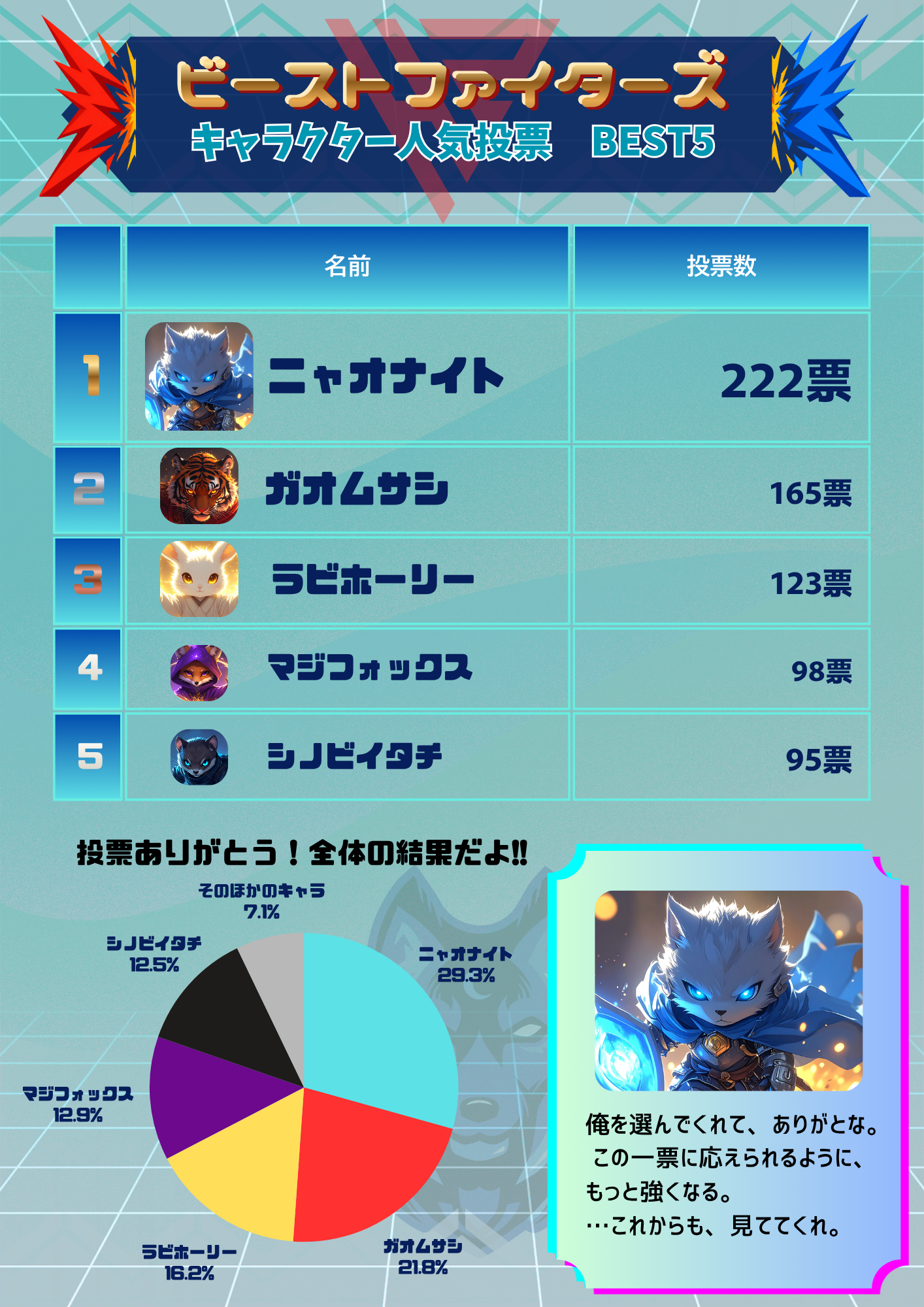 キャラクター人気投票にしたアレンジ