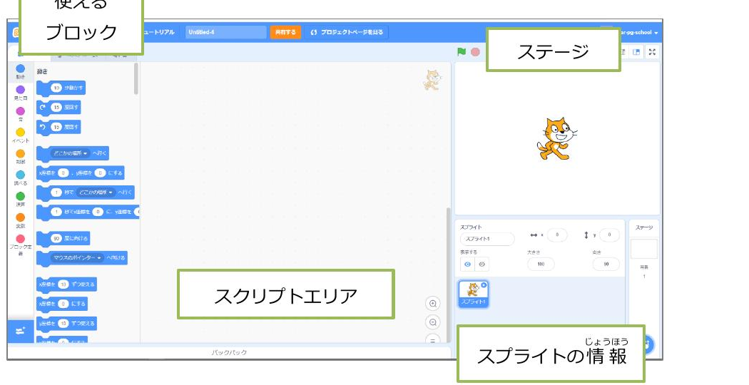 Scratch画面の各部名称