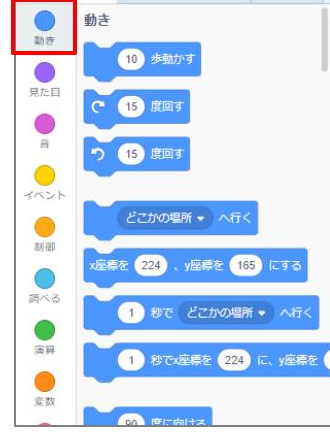 動きグループ