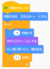 選択肢A