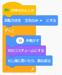 選択肢B