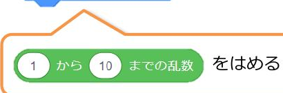 1から10までの乱数をはめる