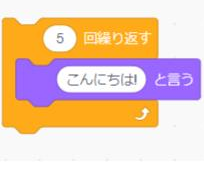 選択肢B